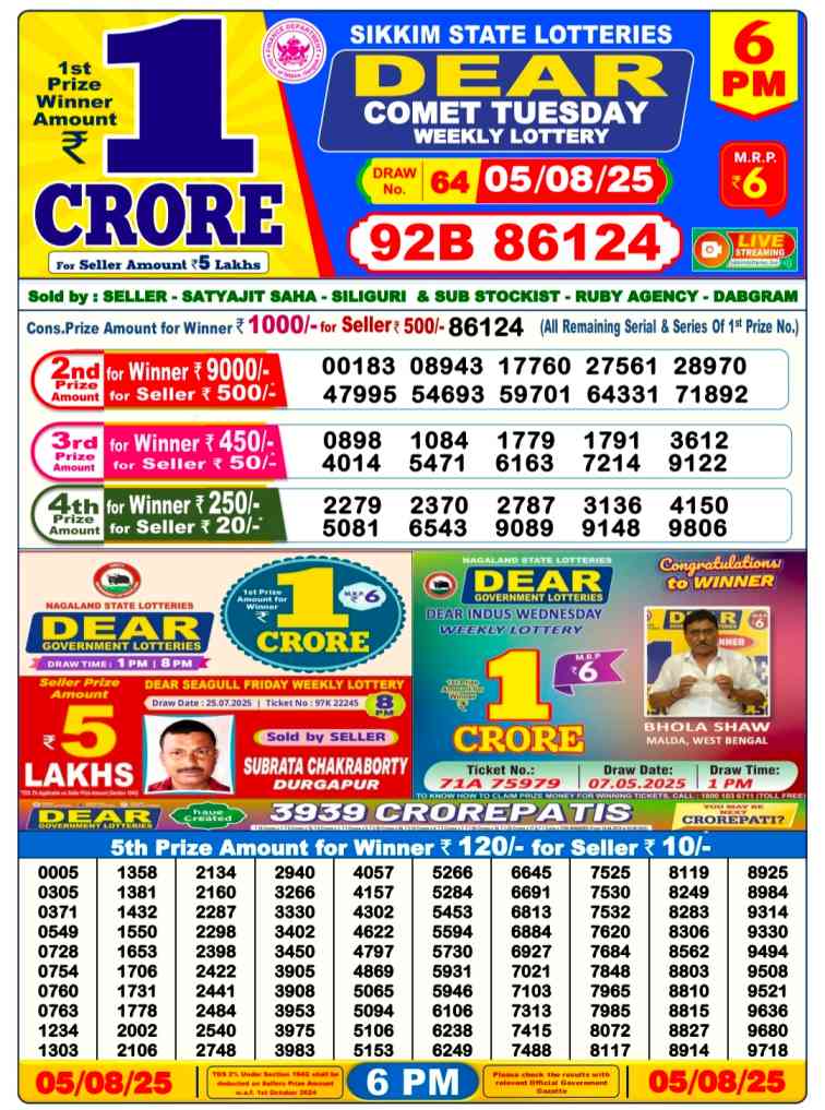 Lottery Sambad 6.8.2025 Today Result