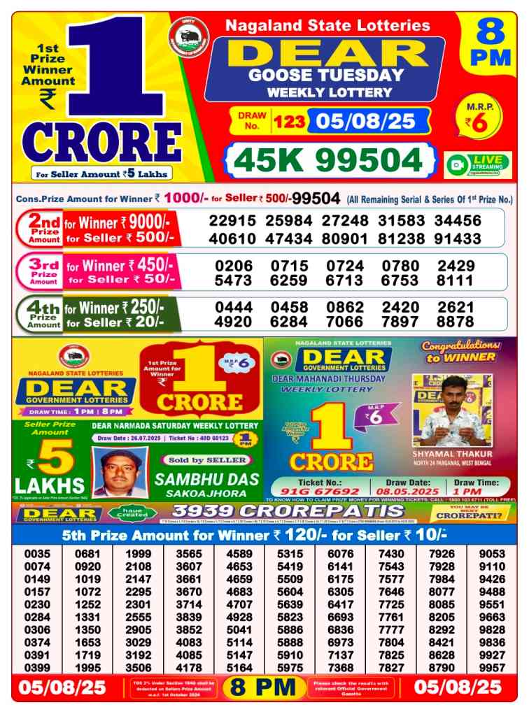Lottery Sambad 6.8.2025 Today Result